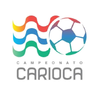 Brazil. Carioca U20. Season 2023